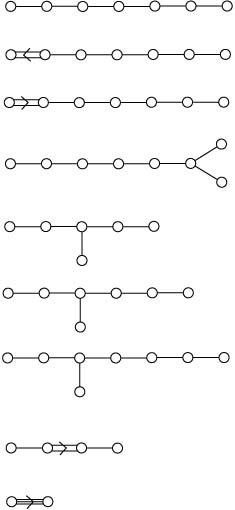 Dynkin diagram